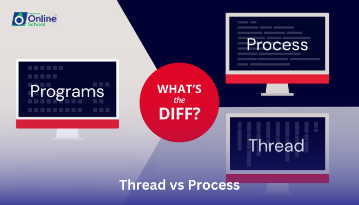 Lesson 10: Thread vs. Process